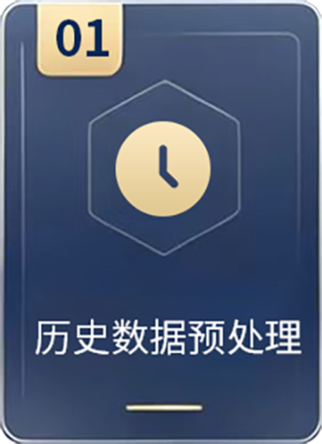 历史数据预处理