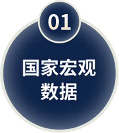 国家宏观数据
