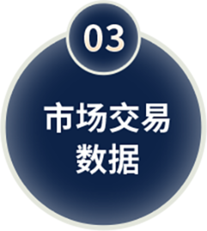 市场交易数据