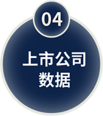 上市公司数据