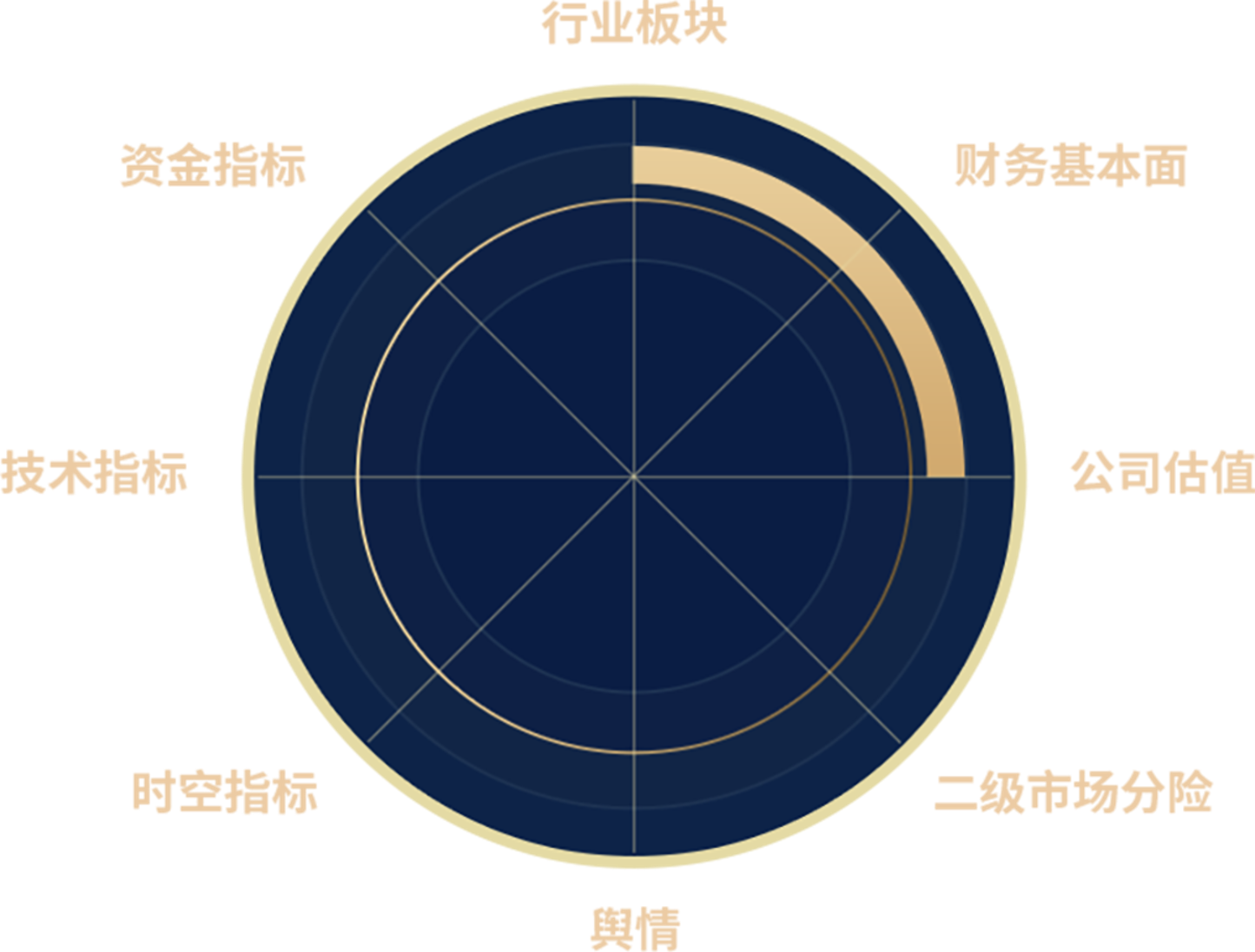 雷达图